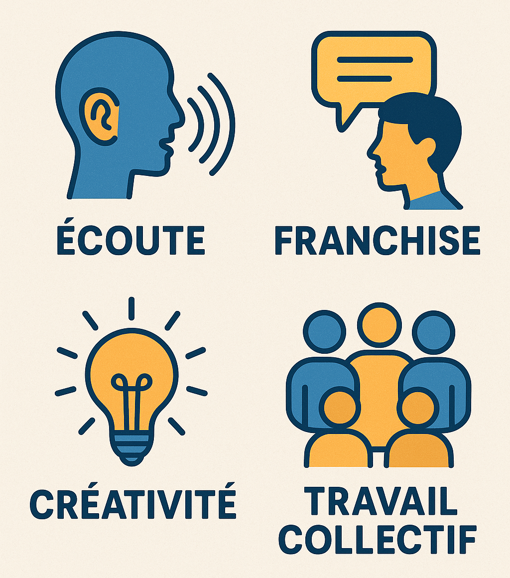 valeurs fondamentales en quatre icônes